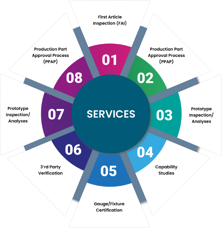 services